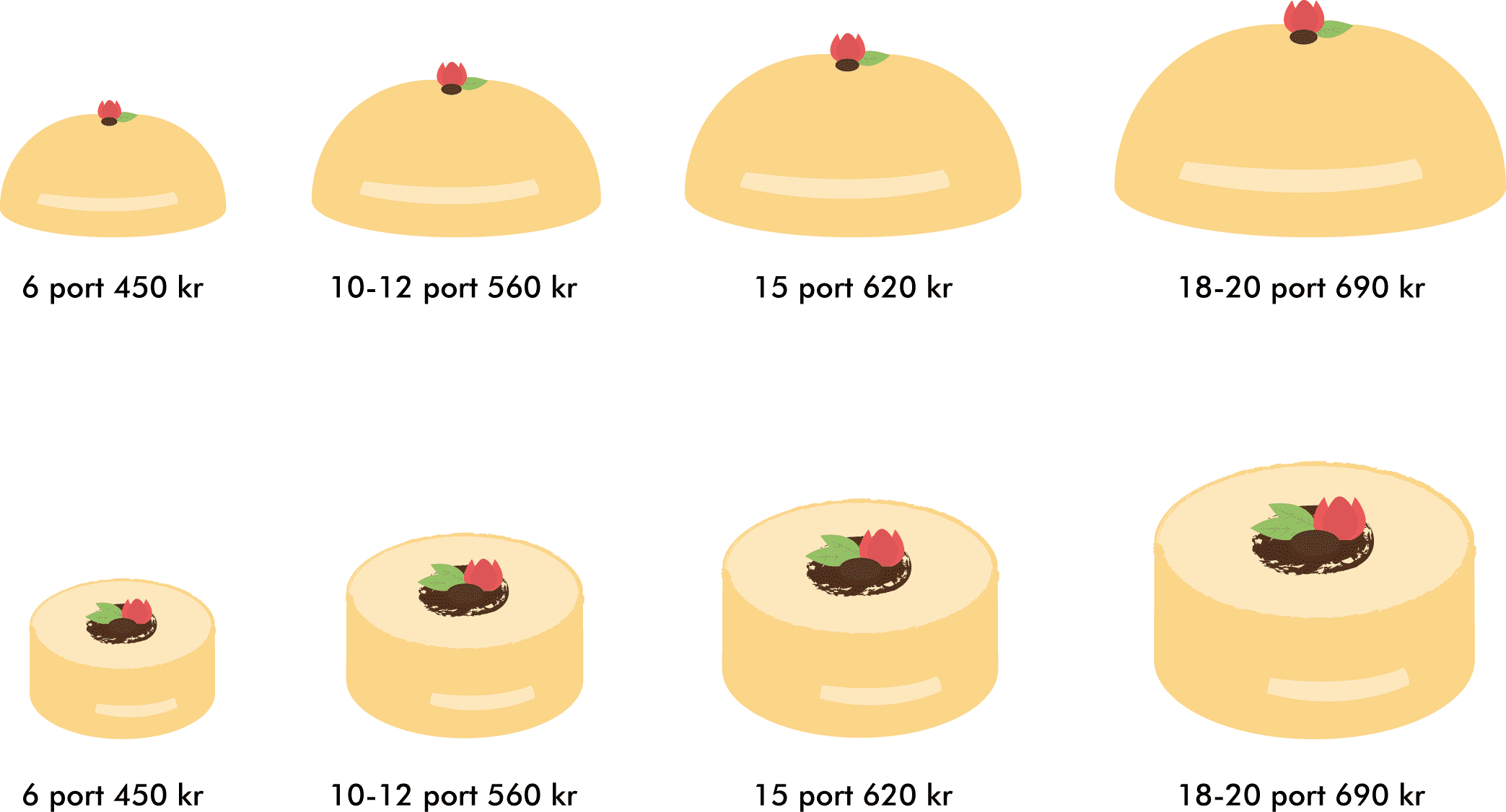 Glasstårta priser 2025
